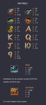 Ultra Treasure ASKMEBET slottxo ฟรีเครดิต