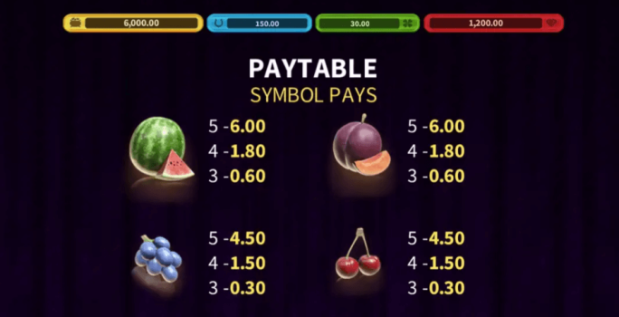 Vegas Golden Bells Microgaming slottxo ทางเข้า