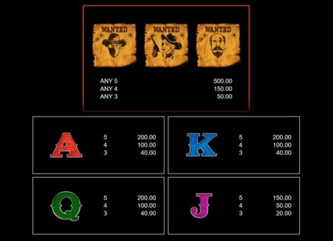 Wanted Outlaws Nobleways Microgaming slottxo ทางเข้า