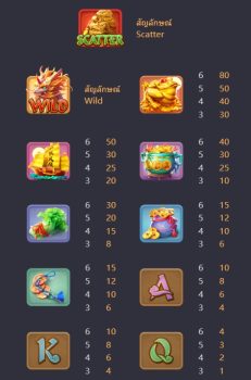 Ways of the Qilin PG Slot slottxo ฟรีเครดิต