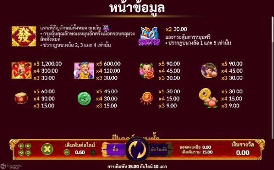 Wealth God Slotxo True Wallet ไม่มีขั้นต่ำ