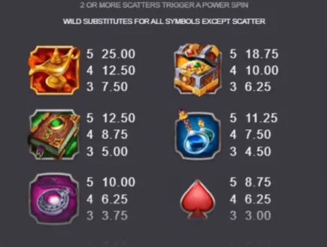 Wheel of Wishes Microgaming slottxo ทางเข้า