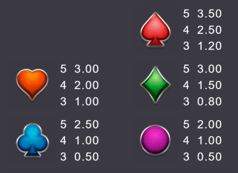 Wheel of Wishes Microgaming slottxo ฝาก ถอน