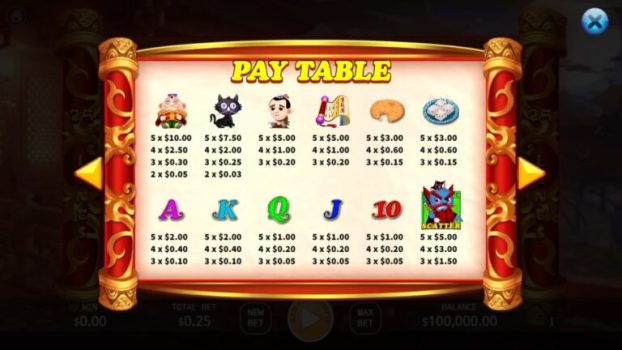 White Nose Cat KA Gaming slottxo ฟรีเครดิต