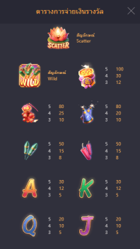 Wild Fireworks PG Slot slottxo ฟรีเครดิต