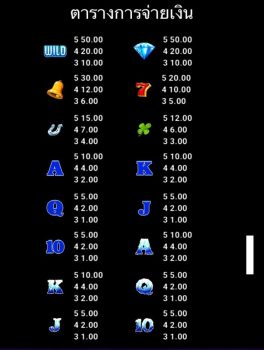 Wildfire Wins Extreme Microgaming slottxo ฟรีเครดิต