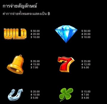 Wildfire Wins Microgaming slottxo ฟรีเครดิต
