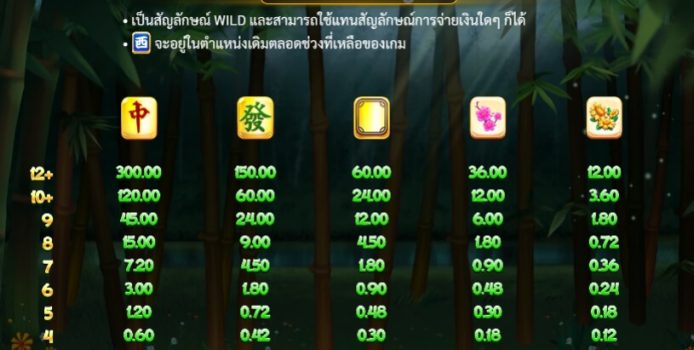 Winds Of Wealth slotxo ฟรีเครดิต