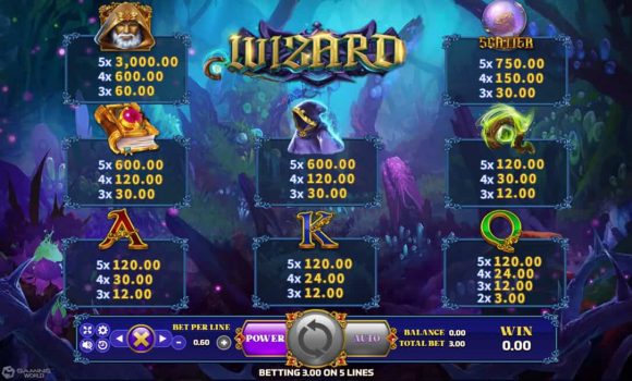 Wizard slotxo ฟรีเครดิต