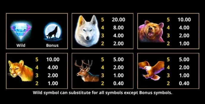 Wolf Call Microgaming slottxo ทางเข้า