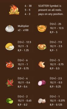 Wonder Cuisine ASKMESLOT slottxo ฟรีเครดิต