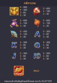 Zhen Long Ju Bao ASKMEBET slottxo ฟรีเครดิต