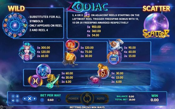 Zodiac slotxo ฝาก ถอน