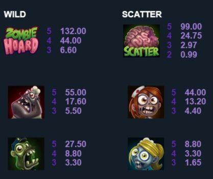 Zombie Hoard Microgaming slottxo ฟรีเครดิต